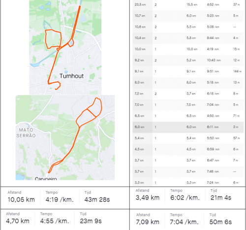 Strava Kfct